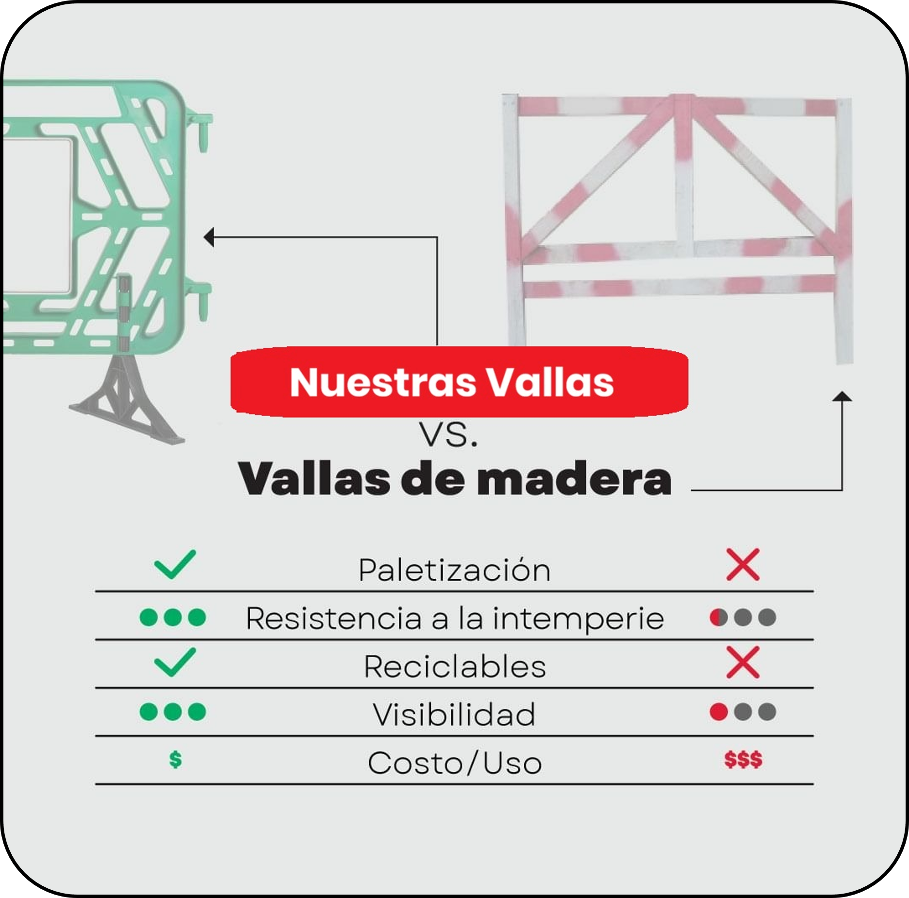 Comparativa técnica 1