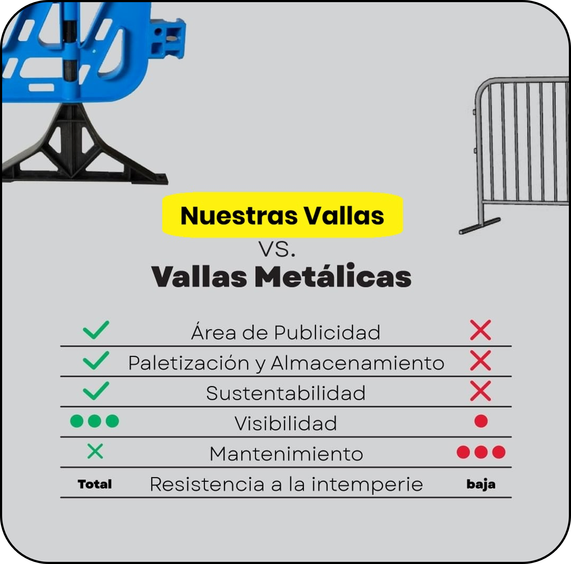 Comparativa técnica 1