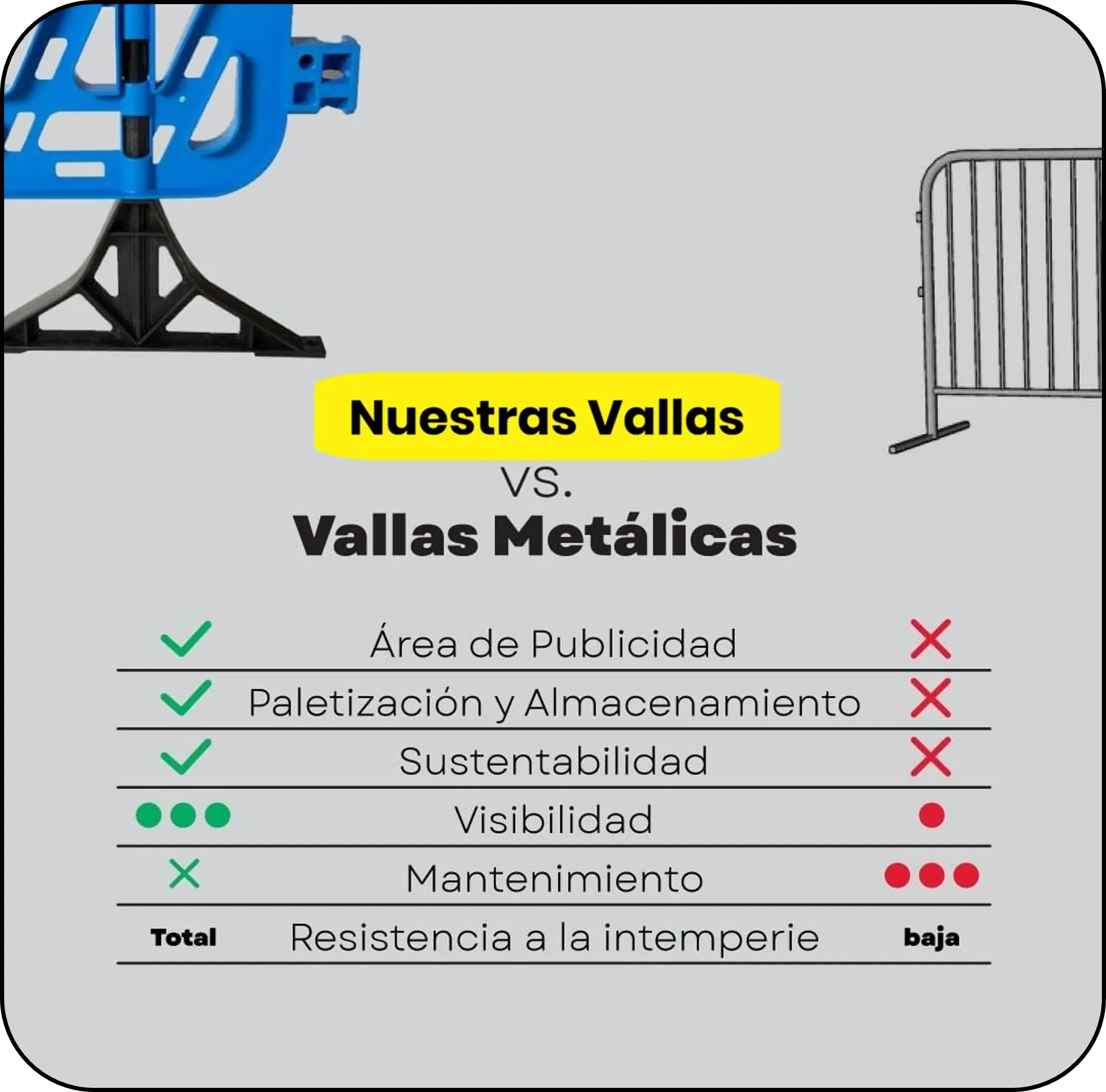 Comparativa técnica 3